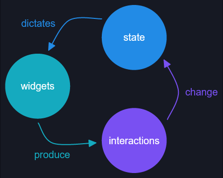 gui-trinity.png /myblog/posts/elm-think/gui-trinity.png